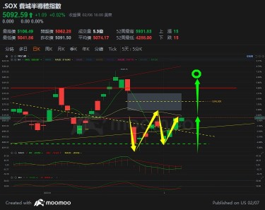 金曜日のEST 8:30、ストップロスを設定しました