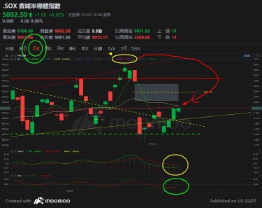 金曜日のEST 8:30、ストップロスを設定しました