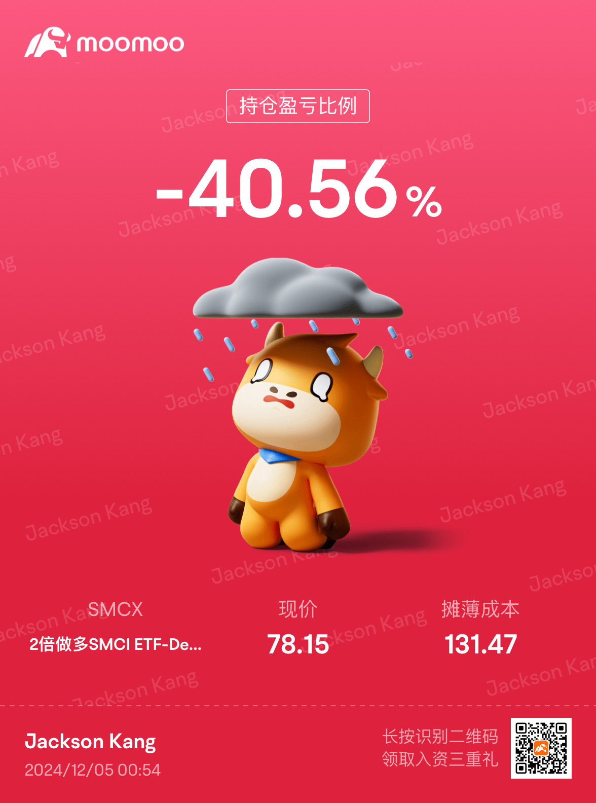 $2倍做多SMCI ETF-Defiance (SMCX.US)$ 巨虧[大哭] 損耗太大了