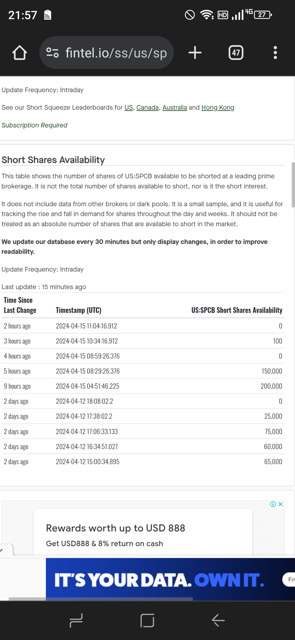 $SuperCom (SPCB.US)$ 卖空者没有空头可以借了，卖空量不要低于卖空者，我们就能赢！