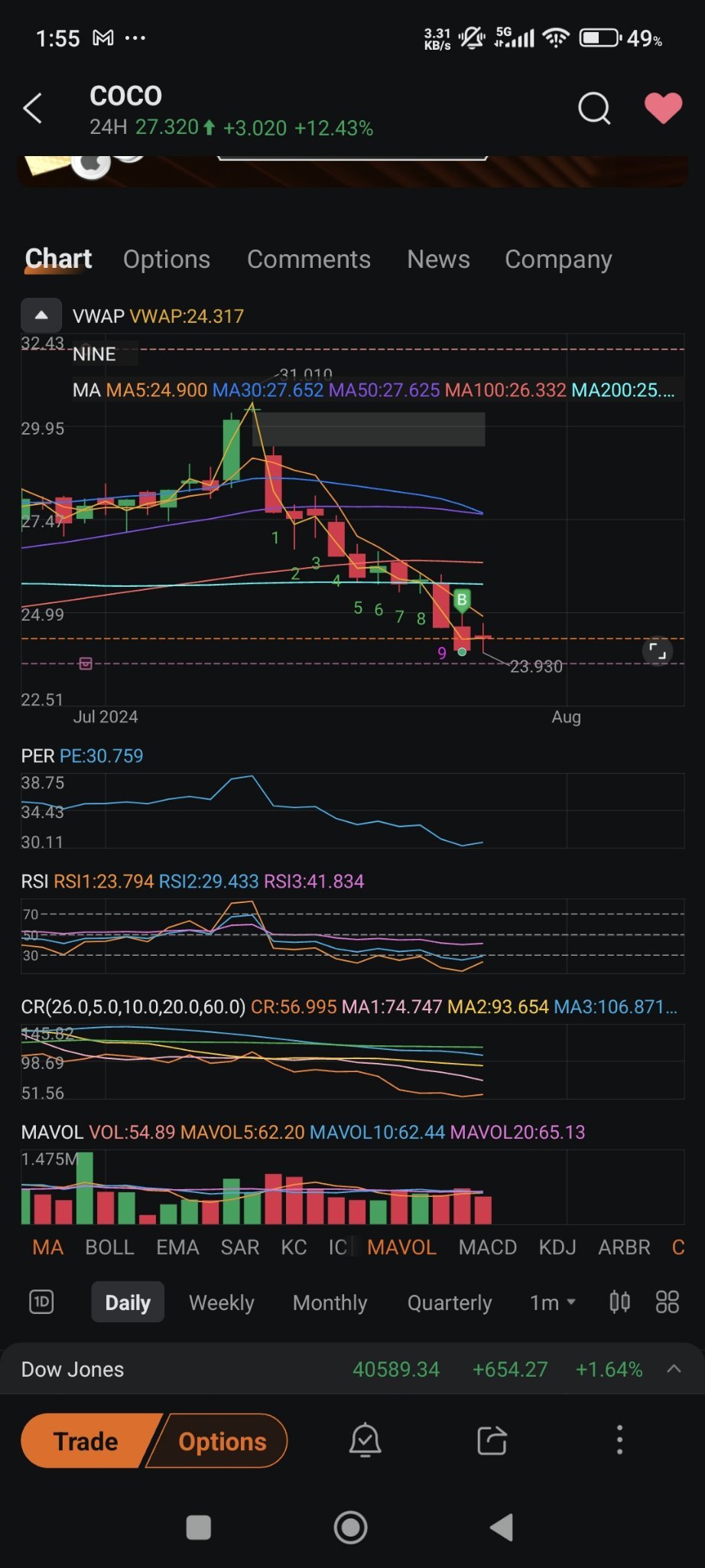 $COCO.US$