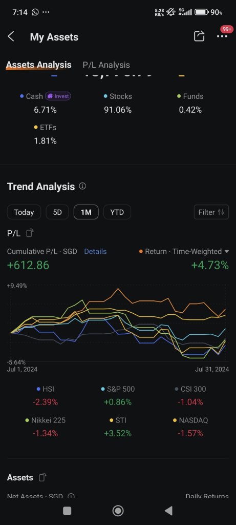 finally beat yo ass sp500 n nikkei in the month of July. this gif speaks all baby