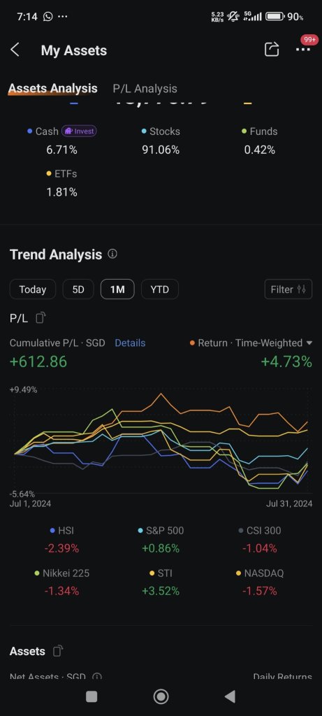 终于在 7 月份把你打得屁滚尿流 sp500 n nikkei 了。这个 gif 能说话宝贝