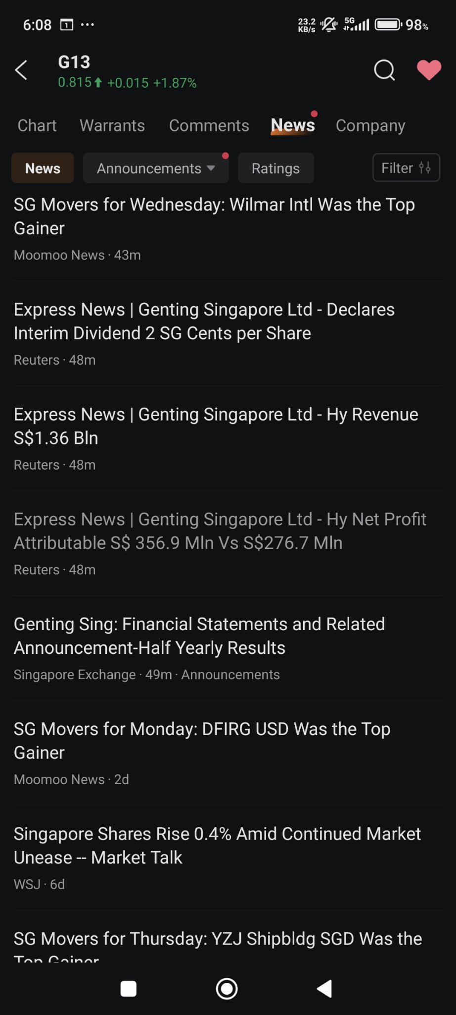 $Genting Sing (G13.SG)$ 純利益の大幅な増加です