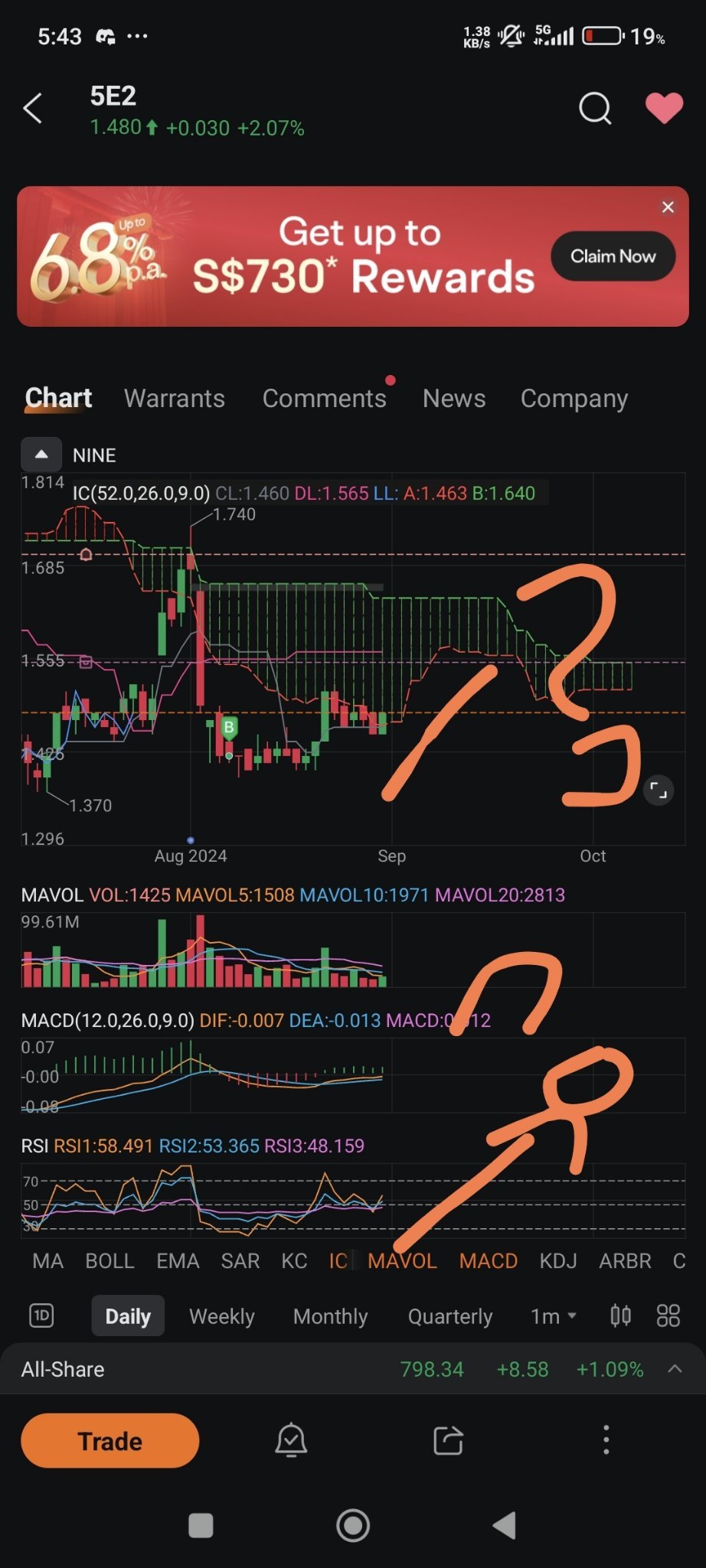 $Seatrium Ltd (5E2.SG)$ 有可能吗？？ daily rsi creeping up, green cloud thinning?! will we see submarine become flying dutch man?? or will it be shengsiong every week...