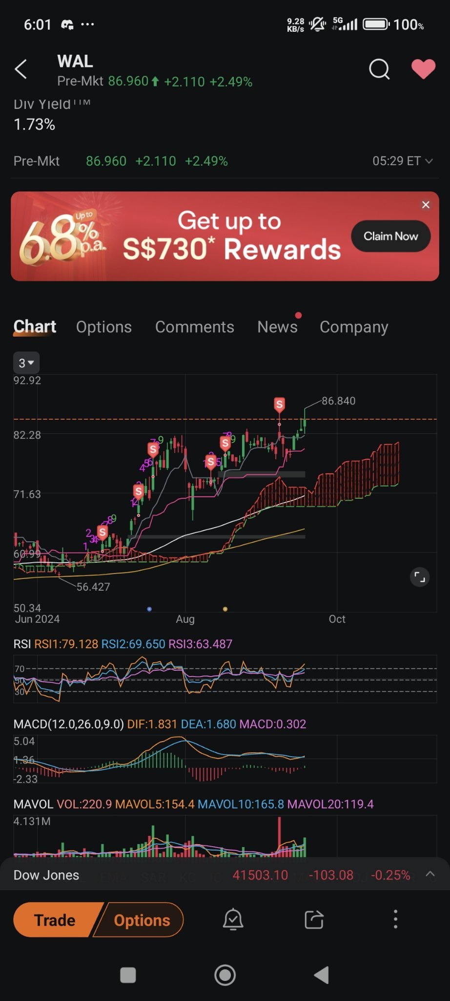 $阿莱恩斯西部银行 (WAL.US)$ 在冲浪云端赚取股息