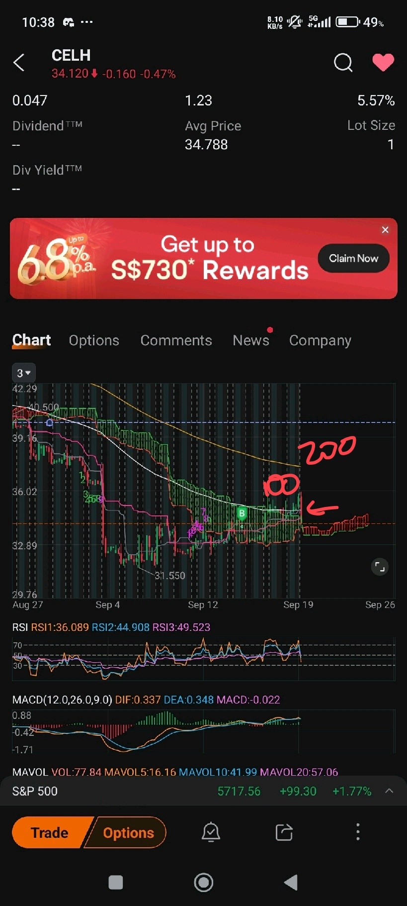 $Celsius Holdings (CELH.US)$ 期待这个败家子浪子回头