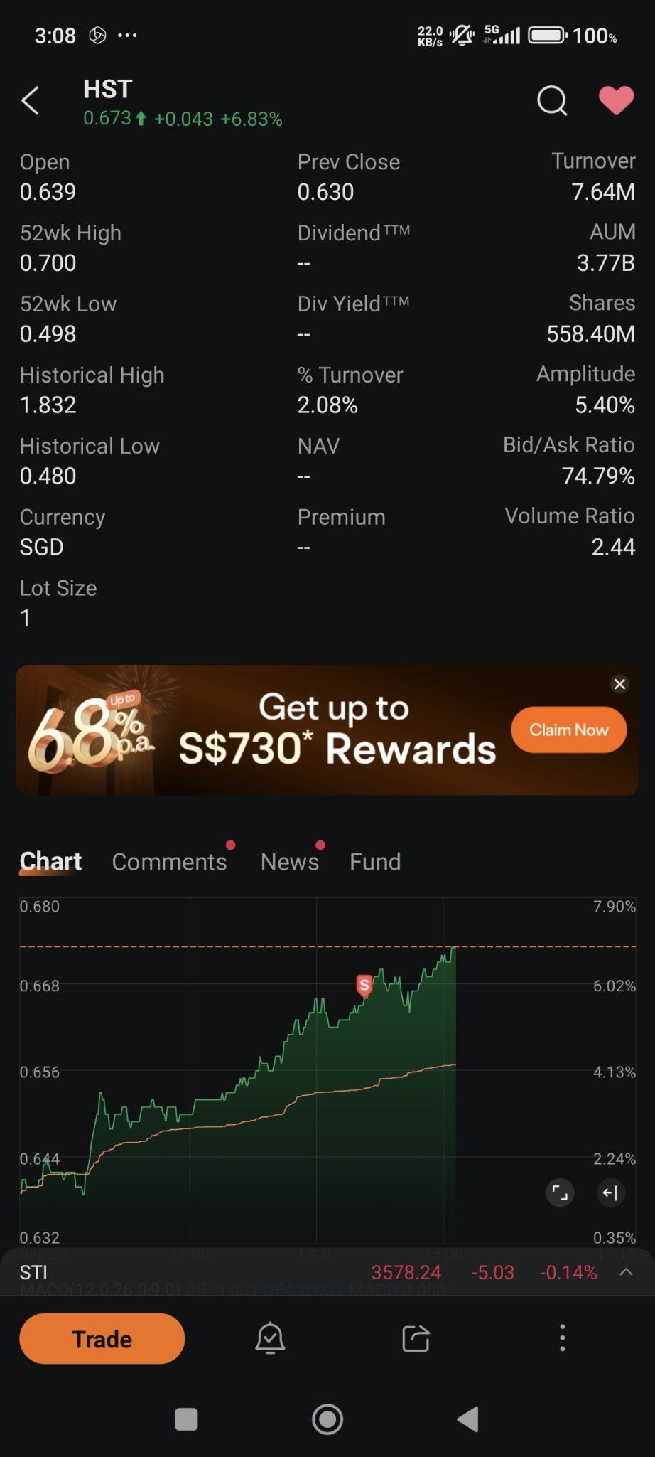 $Lion-OCBC Sec HSTECH S$ (HST.SG)$