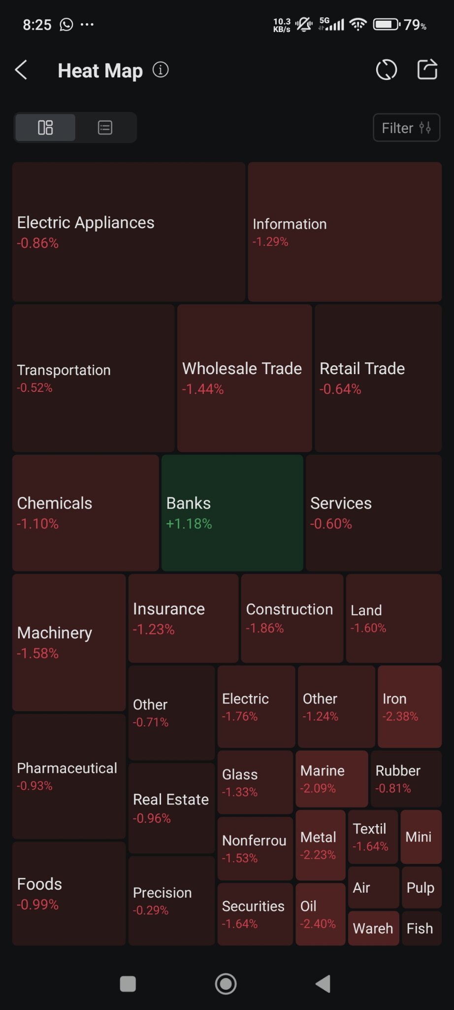 $日経平均株価 (.N225.JP)$ 石破効果？ アベノミクスの終わり？