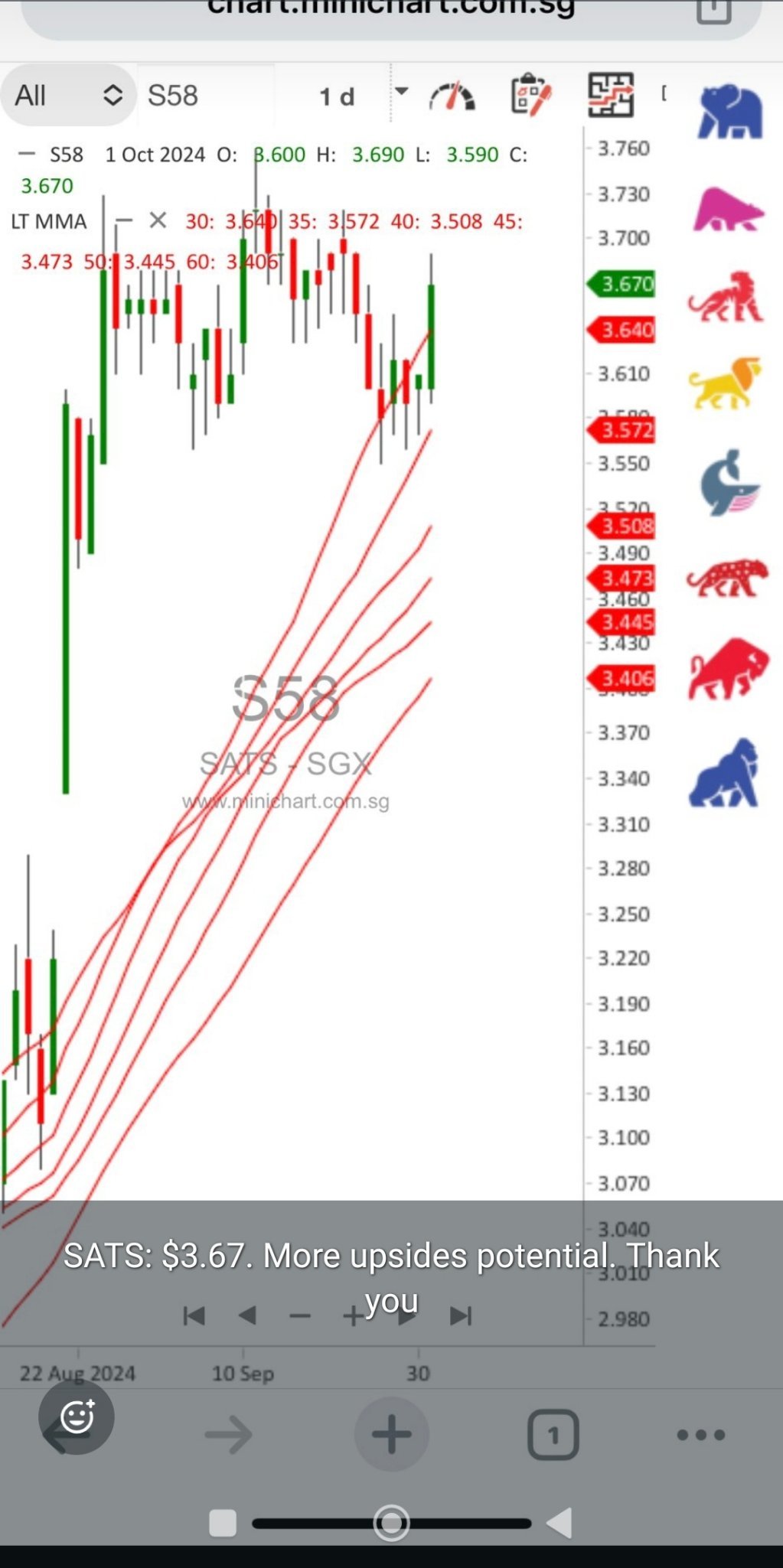 $SATS (S58.SG)$ fresh from L&T