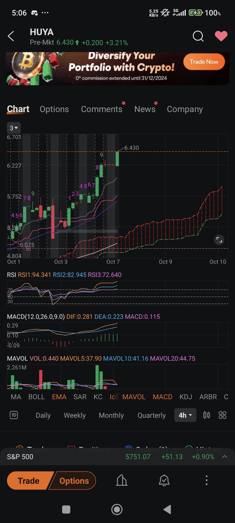 $フーヤ (HUYA.US)$ $アップフィンテック・ホールディング (TIGR.US)$ 赤い雲を駆け続ける..赤い竜が立ち上がります[大喜び] 2つの桃はいつ甘い18歳になりますか?![夢想]