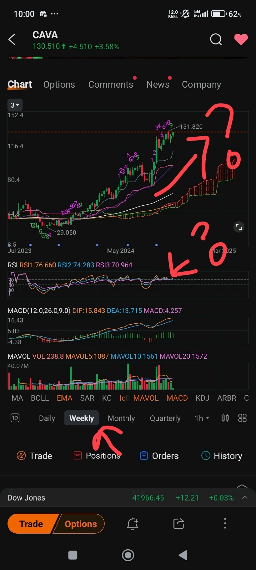 $CAVA Group (CAVA.US)$ 嗯嗯。 免责声明