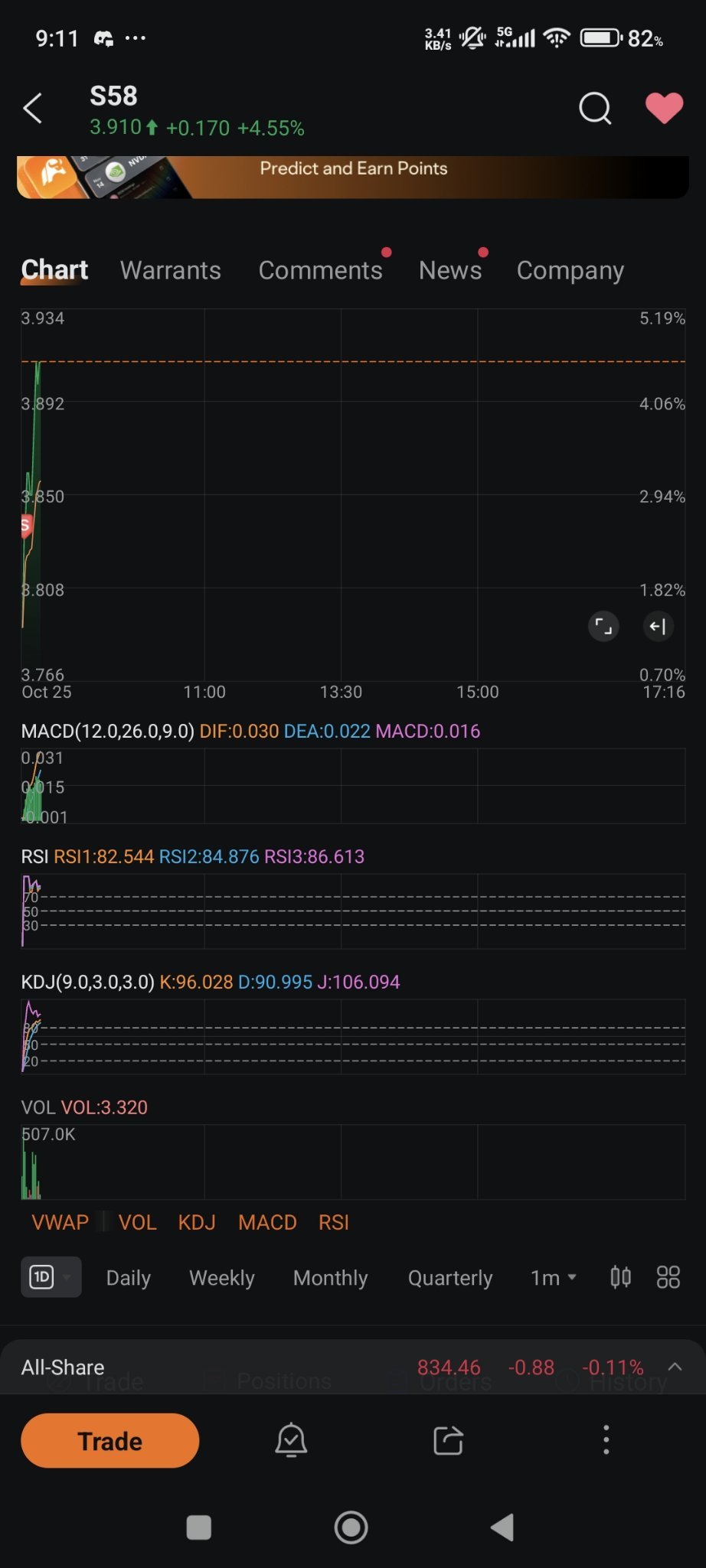 $SATS (S58.SG)$ Lim kopi o gao kosong to bring the bittersweetness to my tongue n heart [Concerned]