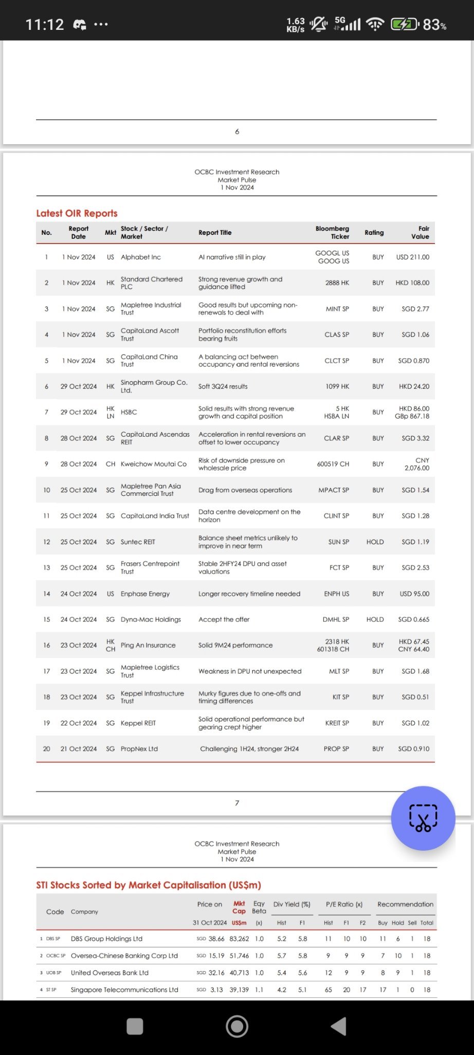 $CapLand Ascendas REIT (A17U.SG)$ OCBCから...公正価値 3.32 sia...mm 本当にゴミ reit 難しい