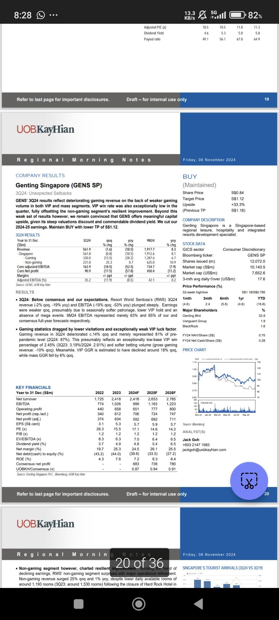 $Genting Sing (G13.SG)$ trimmed tp by uob...sianz