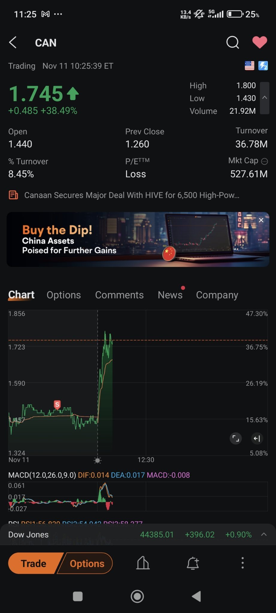 $カナン (CAN.US)$ ダン...中立はとても長いです...紙手は最後の分...tmd