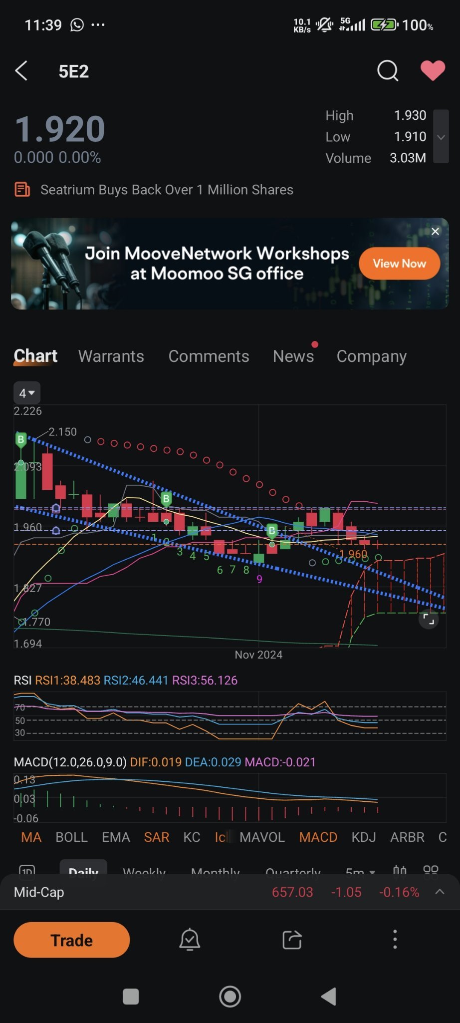 $Seatrium Ltd (5E2.SG)$ plotting based on CGI drawing... what kind of flag breakout is this shat? break out just to droop like erectile dysfunction ah pek jj af...