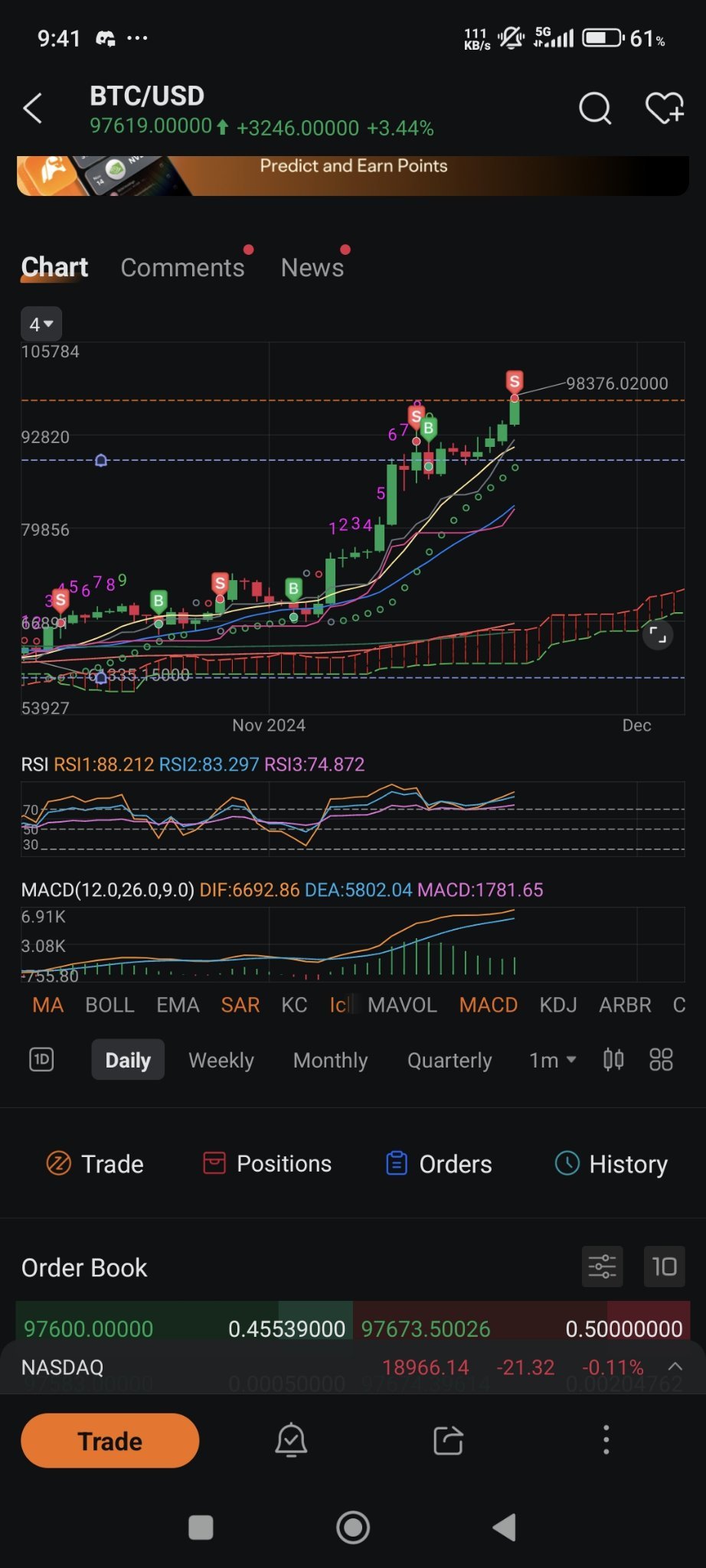 $BTC/USD (BTCUSD.CC)$ sold at 98k.  gd luck yall.