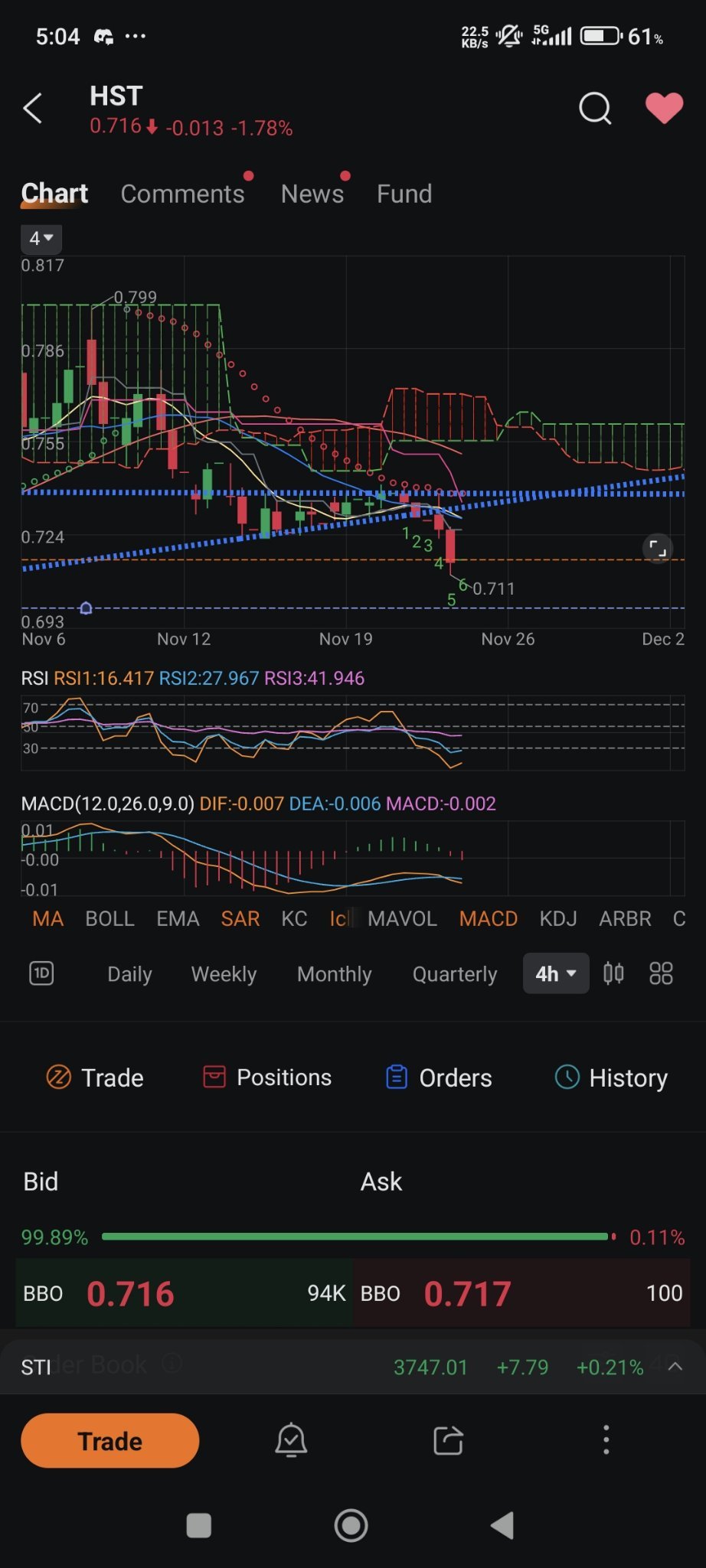 $利安-华侨证券恒生科技ETF(S$) (HST.SG)$ gg...?