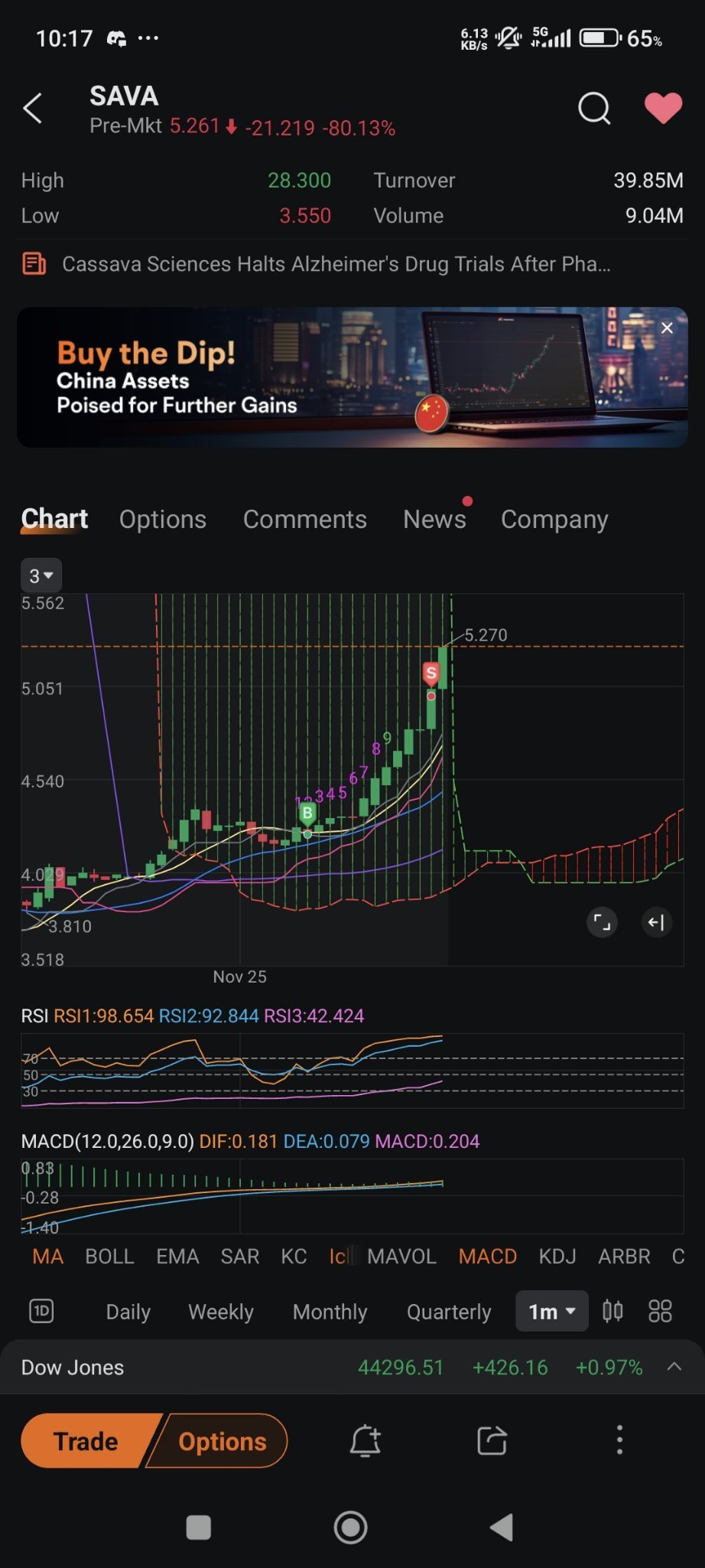 $Cassava Sciences (SAVA.US)$ quick kopi moneh...cloud look good but I'm paper hand before market open.