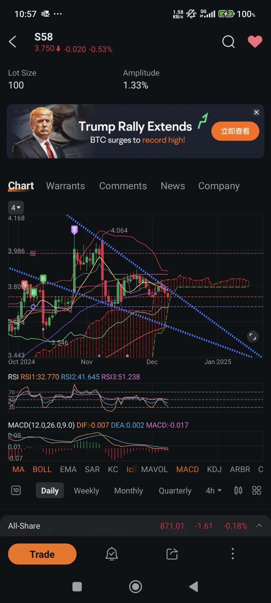 $新翔集團 (S58.SG)$ 何時休息？何時去吃香蕉？