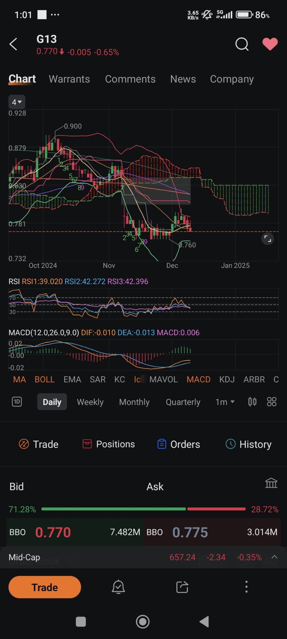 $云顶新加坡 (G13.SG)$ 云顶何时才会飞上云端？几没力一下 aiyo...