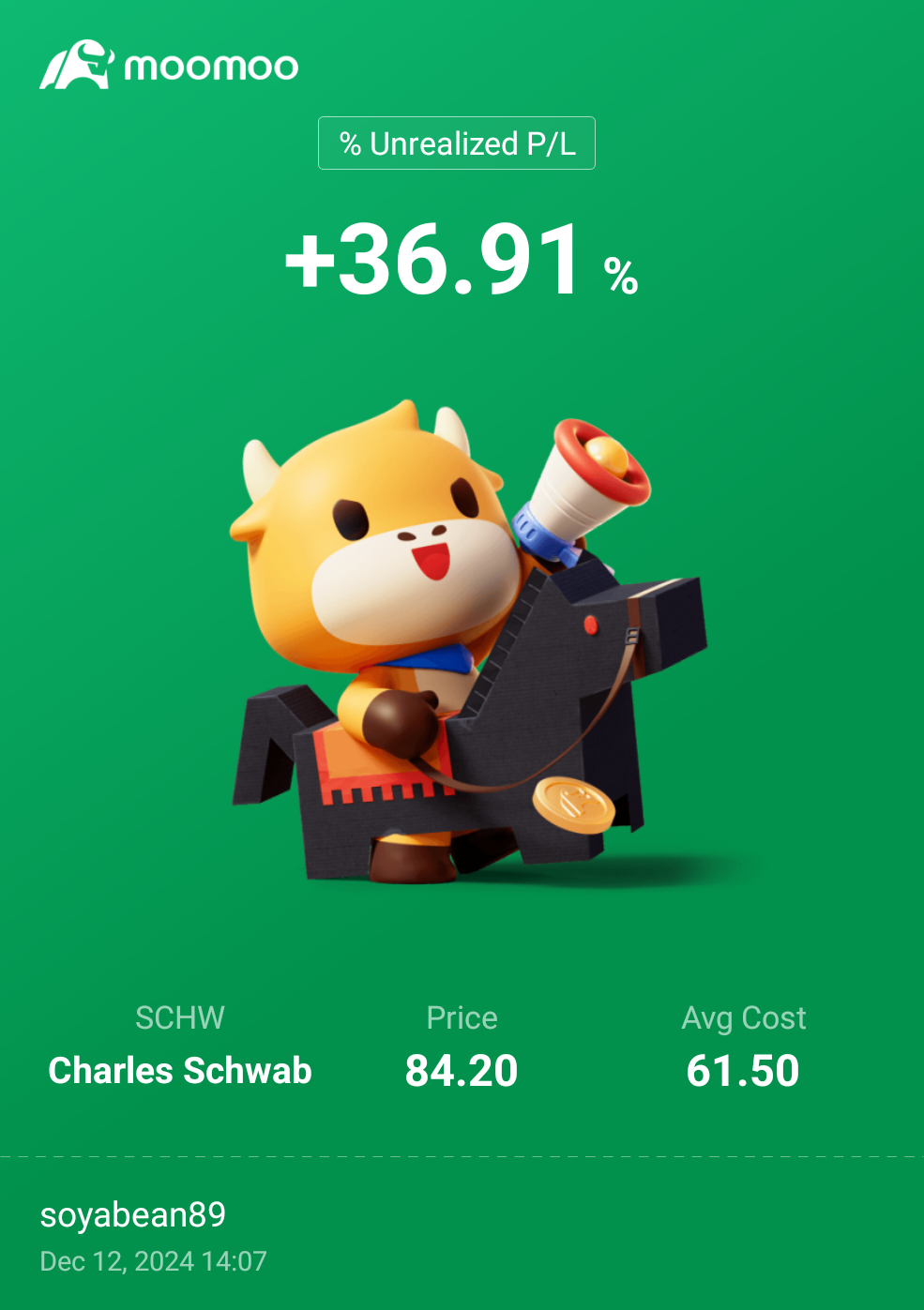 $嘉信理財 (SCHW.US)$ 36912?