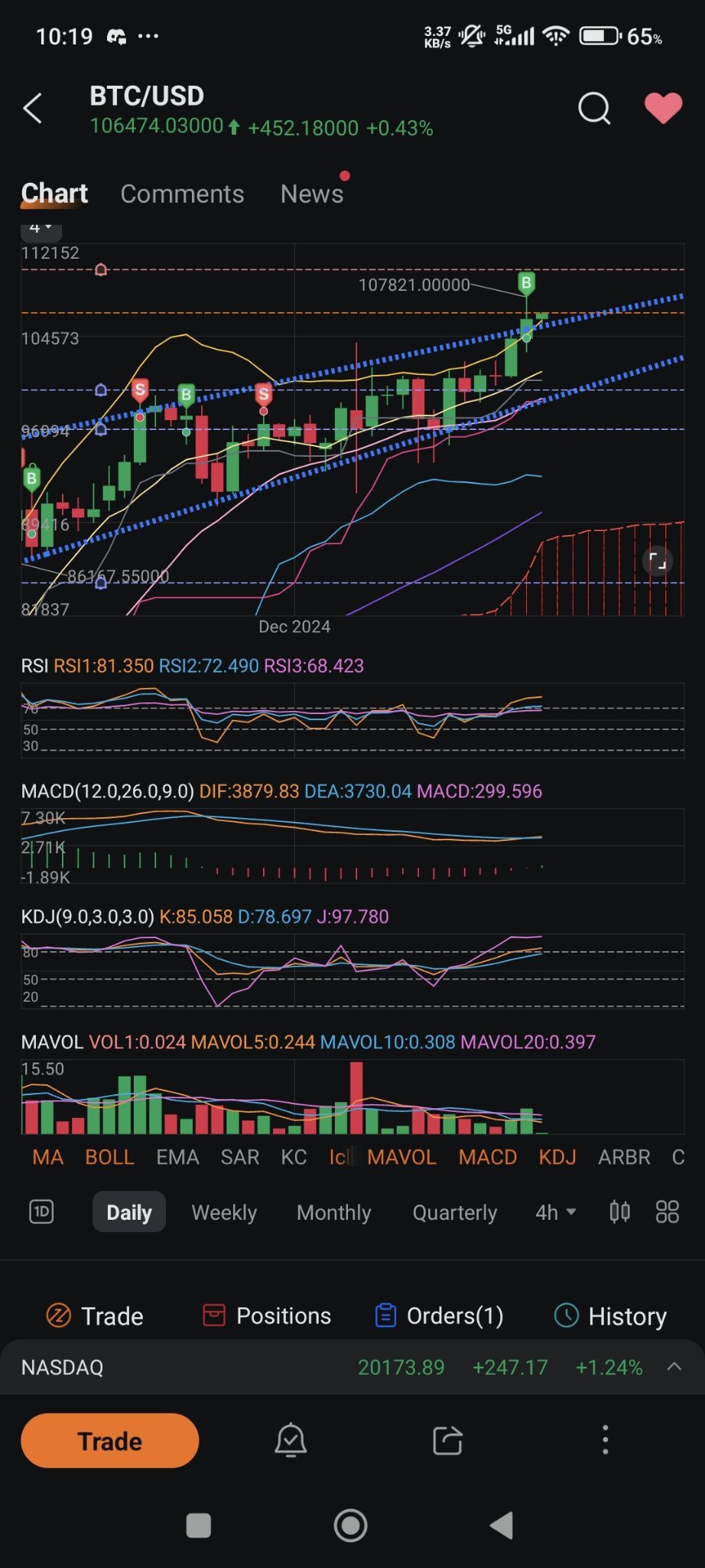 $BTC/USD (BTCUSD.CC)$行きましょう