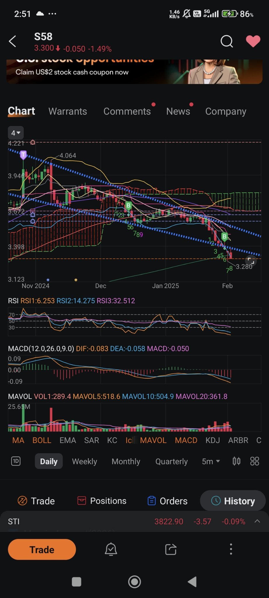 $SATS (S58.SG)$ wlwl蛇么都完了..天天大减价 likes REITs...buay tahan ...中央caipng for Chao recruit, travellers still can tank until no eye see...