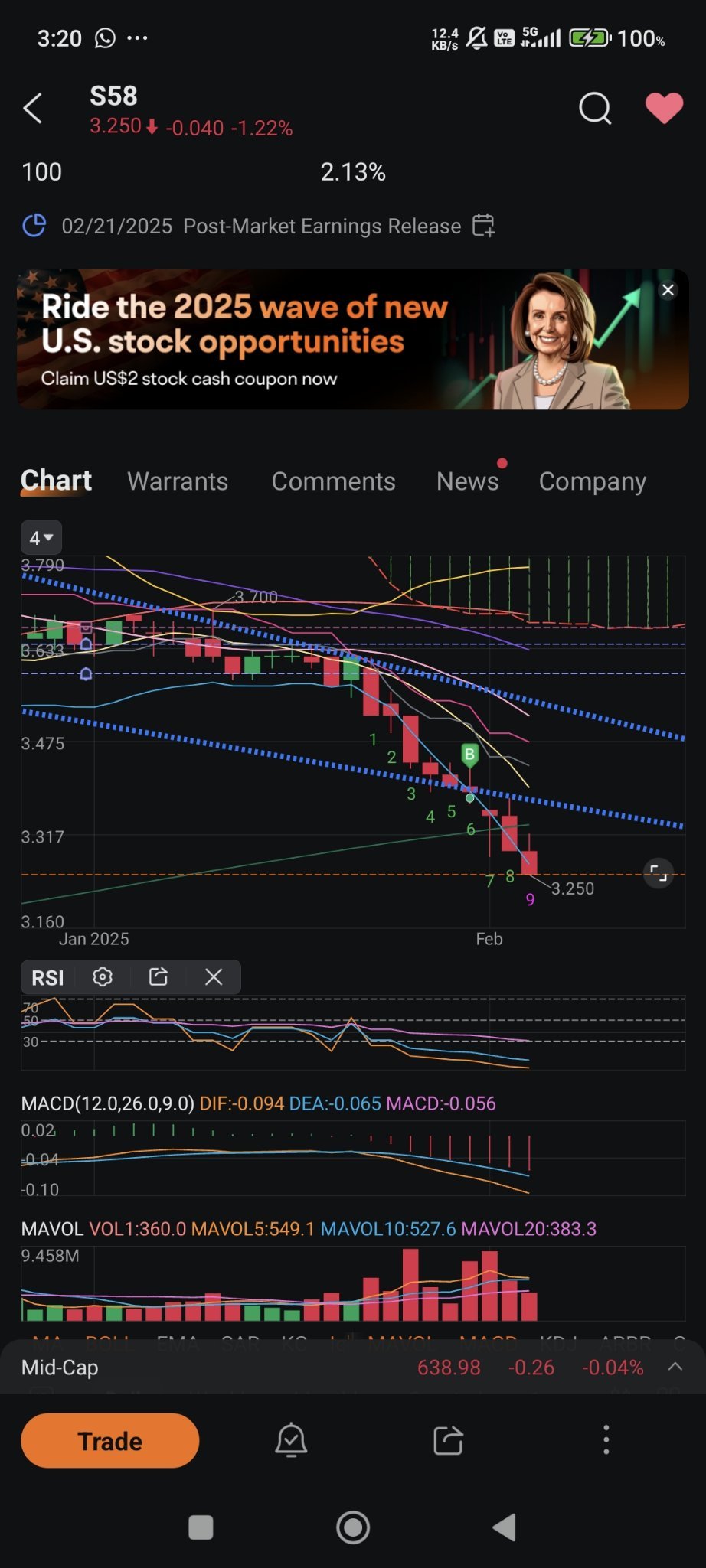 $SATS (S58.SG)$ will tml rebound since today is 9th tail of shit? rsi still look so strong downtrend...wts