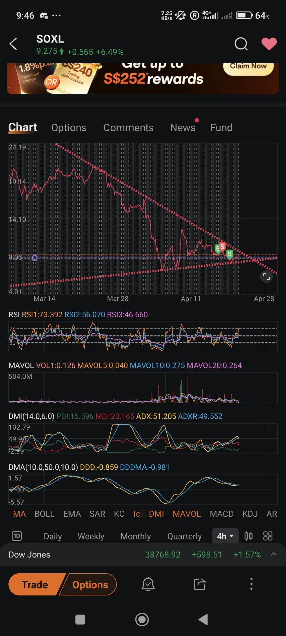 $三倍做多半导体ETF-Direxion (SOXL.US)$ 在突围时干掉你，水牛