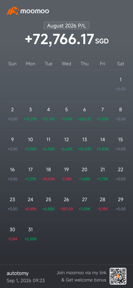 八月是我表現最好的月份