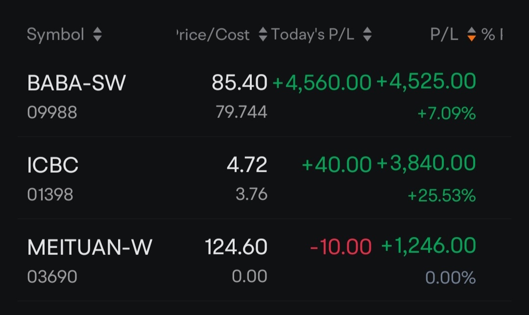 At last, HK stocks in Green. Taking forever but made it.