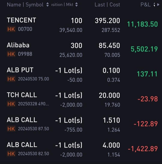 終於,香港股票處於綠色狀態。花了永遠的時間,但成功了。