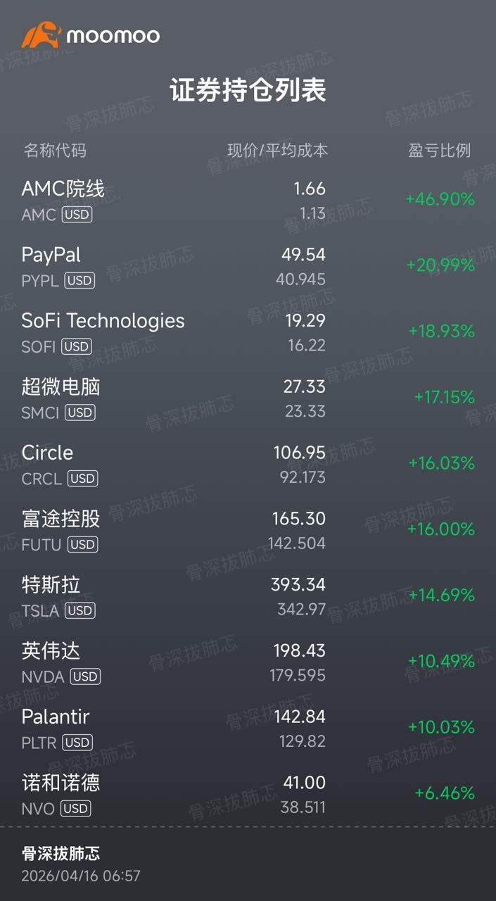 謝謝小特特 不然都沒機會抄底😘😘😘