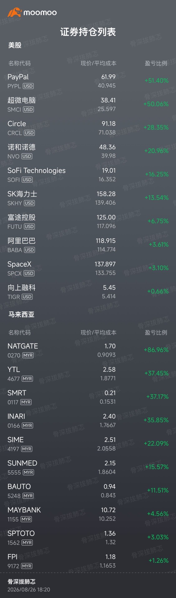 37只股 20只盈利 其他還在虧損中😭😭😭😭😭😭😭🙈🙈🙈🙈🙈🙈🙈