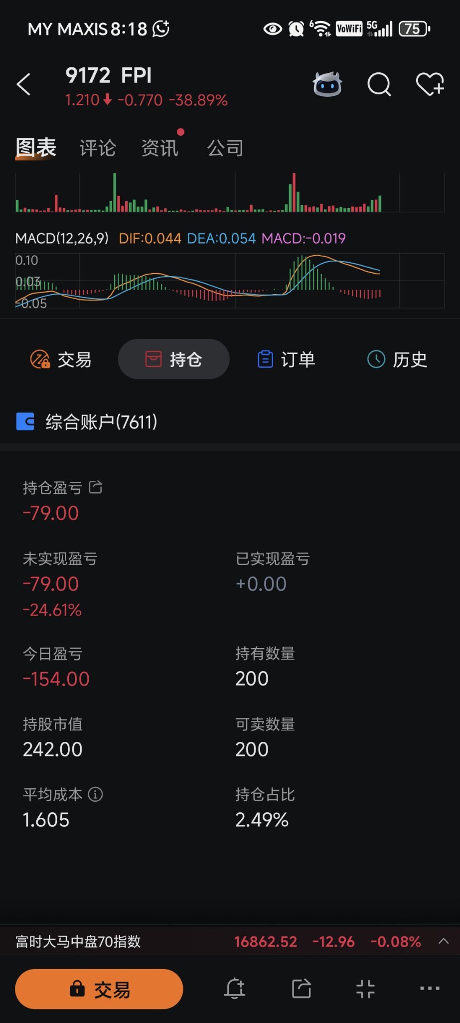 我买在底位为什么我股票现在显示亏钱呢？ - moomoo 社区