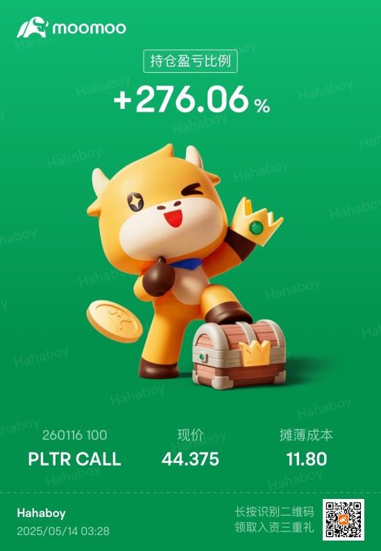276%  Pltr 3w 美刀 ，今天繼續賺2萬6美刀