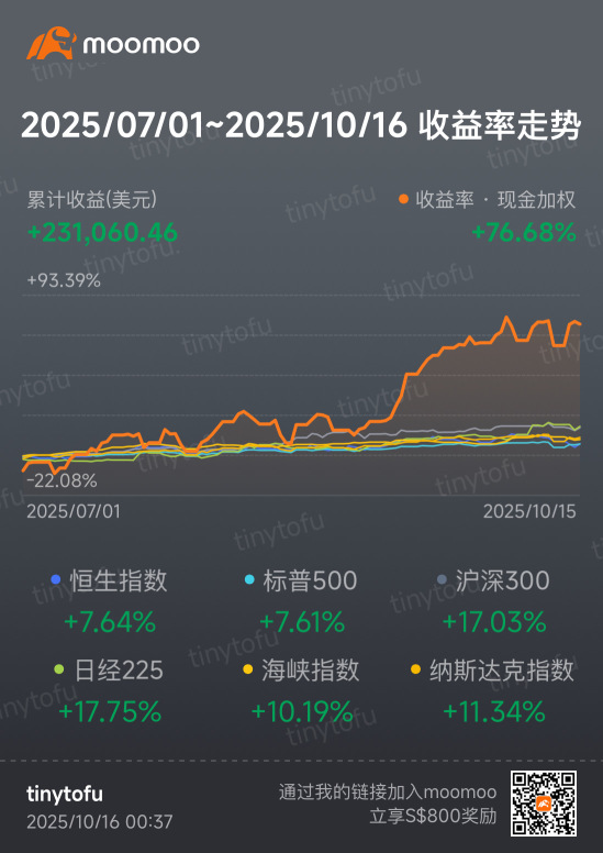 Earned 230k USD in the second half of the year.
