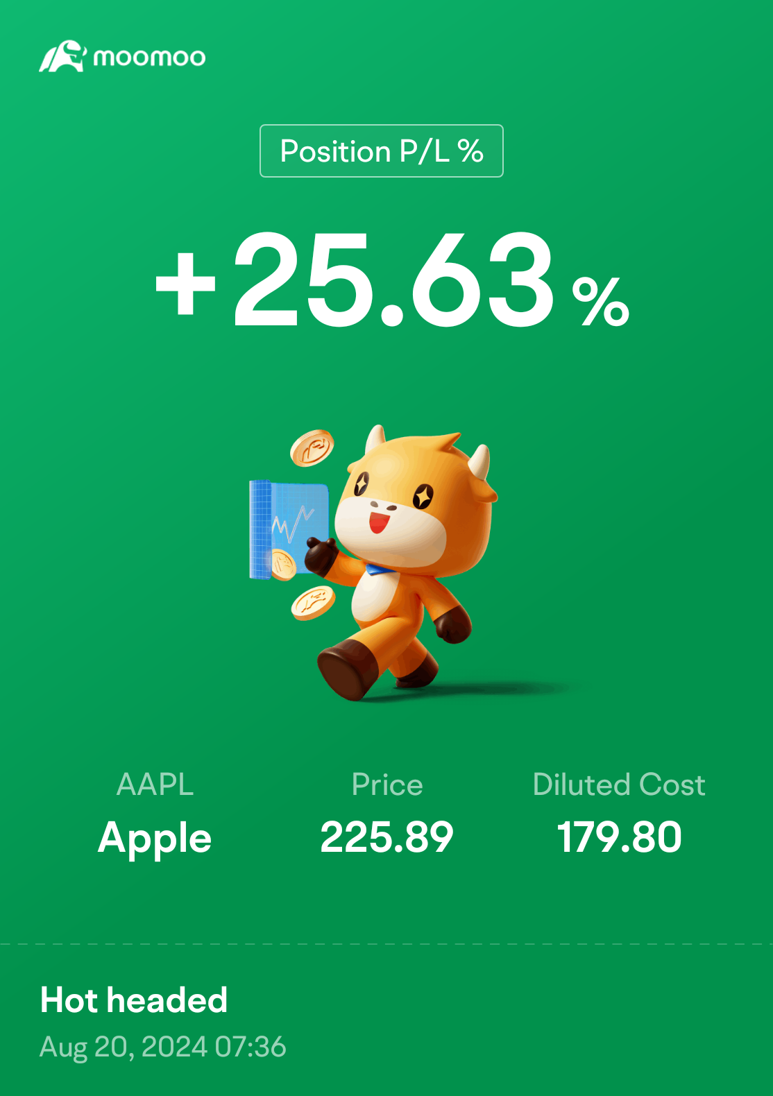 APPL is doing well so far, hope to achieve 30% target.