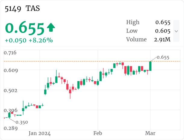 $TAS breaking out new high