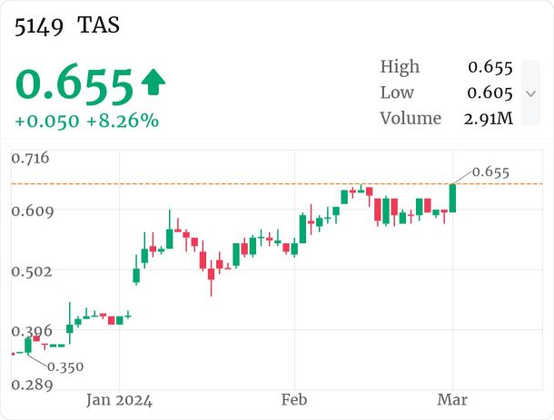 $TAS 突破新高