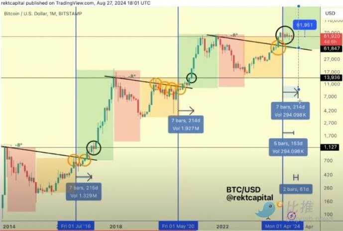 ビットコインは高値で始まり低値で終わり、市場はPCEデータからの指針を待っています。