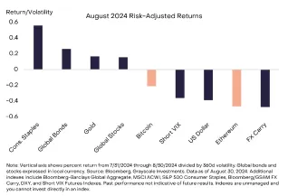 Grayscale August report: ETH underperforms the market, Bitcoin is expected to retest its historical high this year