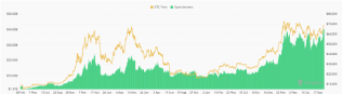 Bitcoin open interest exceeds $40B amid brush near $70K