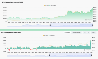 Why is Bitcoin price up today?