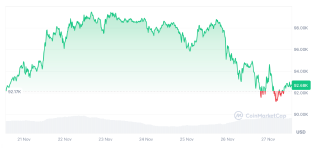 ビットコインは、年末までに10万ドルに達する確率は50対50です