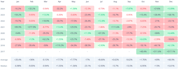 カルダノは、ADAの価格が歴史に従えば、12月に66％上昇する見込みです