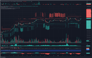 ビットコインの価格が$10万を回復し、資金のリセットとCoinbaseのプレミアムが復活しました