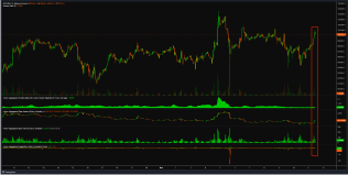 ビットコインの価格が$10万を回復し、資金のリセットとCoinbaseのプレミアムが復活しました